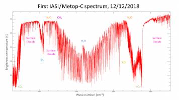 Metop-C's IASI instrument delivers first spectrum