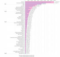 Sustainable funds: biodiversity as a new challenge