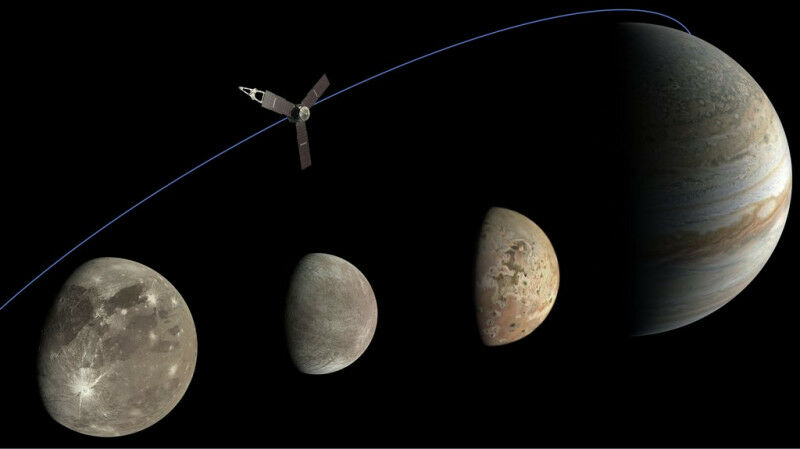 From left, Ganymede, Europa, and Io - the three Jovian moons that NASA&rsquo;s J