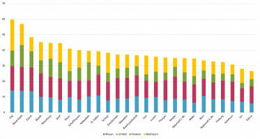 New HSLU Index: These cantons are particularly innovative and creative