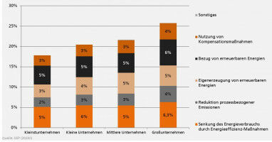 New numbers: Energy efficiency in companies