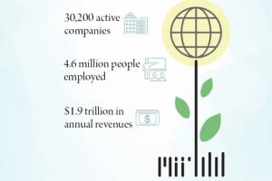 New report outlines MIT's global entrepreneurial impact