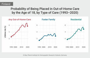 Out-of-home care for children in Finland has doubled�