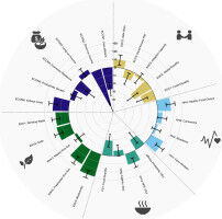 Plant protection with fewer chemicals would have positive global effects