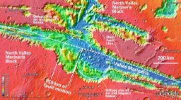 Plate tectonics on Mars