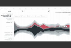 Q&A: How Twitter explains the 2016 election