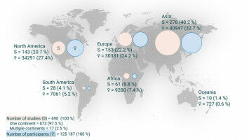Researchers Call for Greater Global Representation in Vaginal Microbiome Research