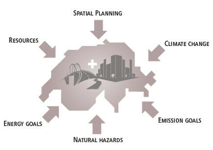 Overall view: Numerous factors and goals influence the necessary strategies and 