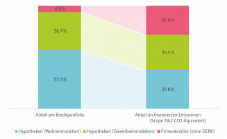 Swiss bank loans: a lever for climate-friendly investments