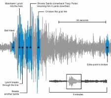 Scientists to observe seismic energy from Seahawks' '12th man' quakes