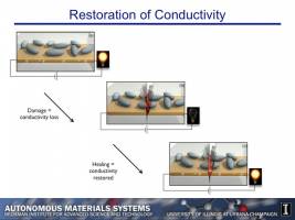 Self-healing electronics could work longer and reduce waste