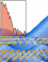 Sloshing electrons in a charge density wave