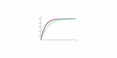 Stochastic Optimisation in Financial and Insurance Mathematics