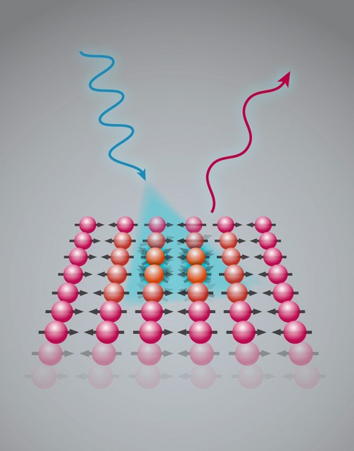 In the experiment, iron-based superconductors are illuminated with X-ray light f
