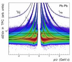 Precise comparison of light nuclei and antinuclei