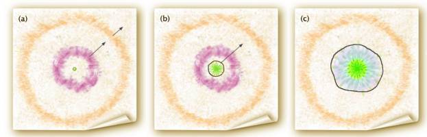 The Last Big Bump Before a Supernova Explodes