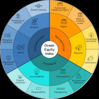 The Ocean Equity Index : the first tool to assess and strengthen equity in ocean governance