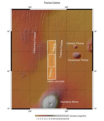 Tractus Catena region