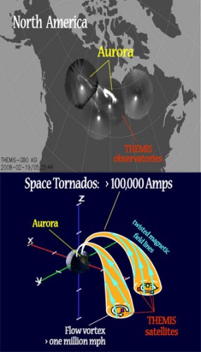 Space tornadoes span a volume of space about the size of the Earth, and funnel h
