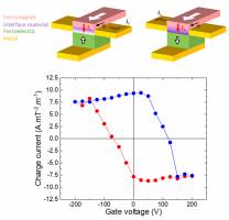 Toward a more energy-efficient spintronics