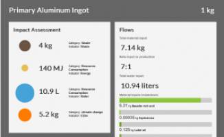 Unleashing the power of green data