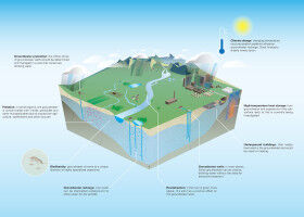 'We must preserve our drinking water resources'