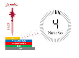 World's fastest QD-based SWIR photodetector